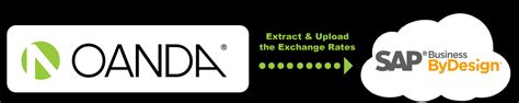 oanda exchange|oanda tipo de cambio.